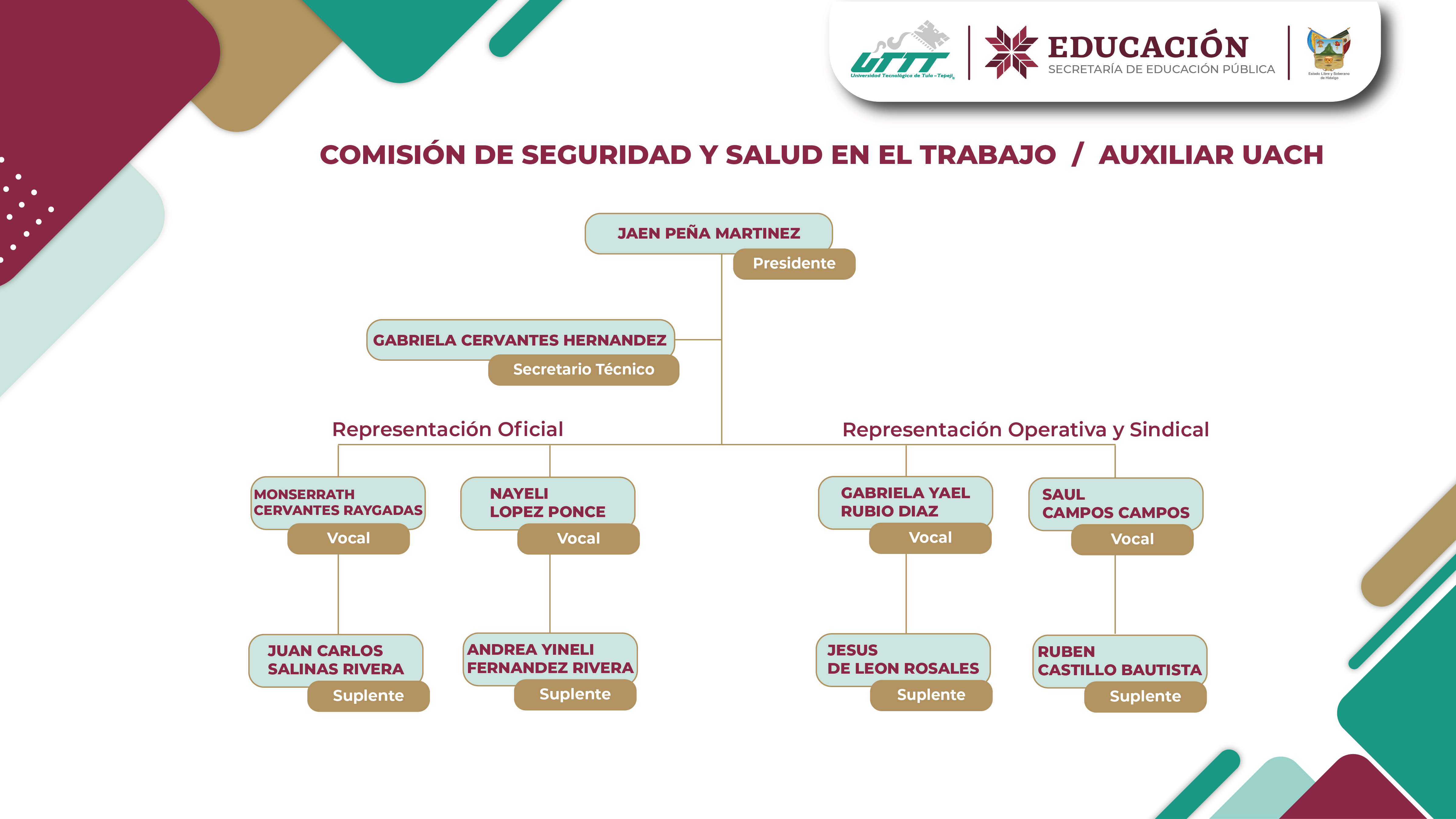 Capacitación en seguridad